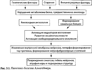 Этиология и патогенез болезни паркинсона презентация