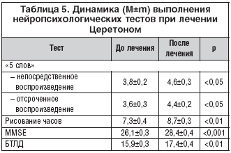  5.  (Mm)      