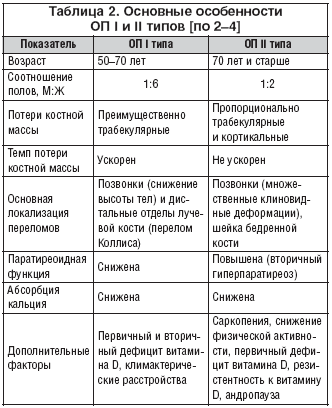  2.    I  II  [ 2-4]